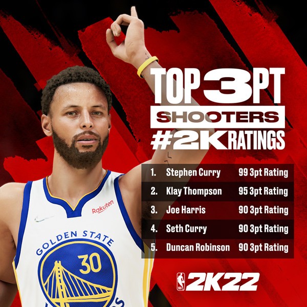 nba2k22为什么技能点不满(外线投射被2K所忽视！单场17中12，此人凭什么配不上三分球TOP3)