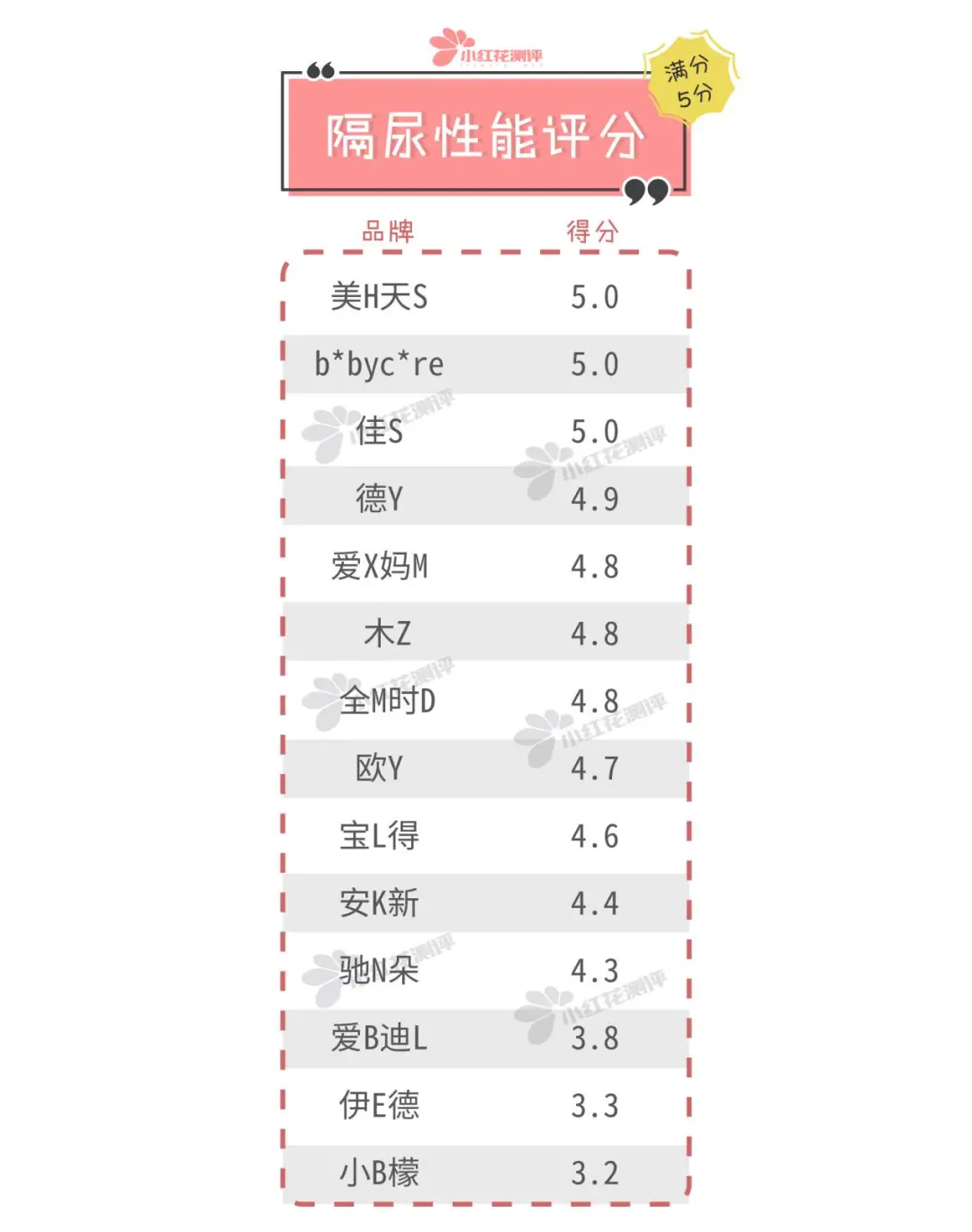 14款一次性隔尿垫测评：越厚的不一定吸水越好