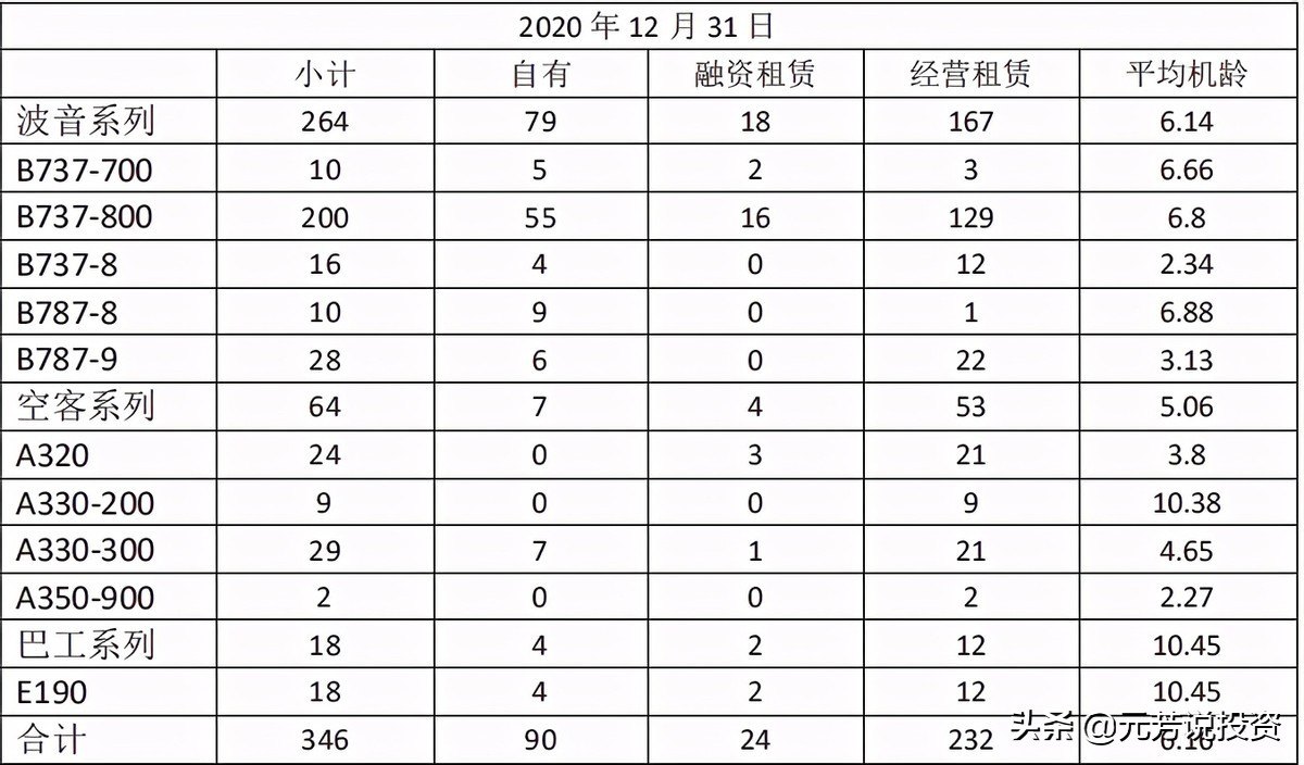 中國十大航空公司排名出爐，廈航連續34年實現盈利