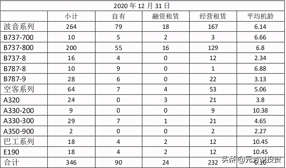 中国十大航空公司排名出炉，厦航连续34年实现盈利