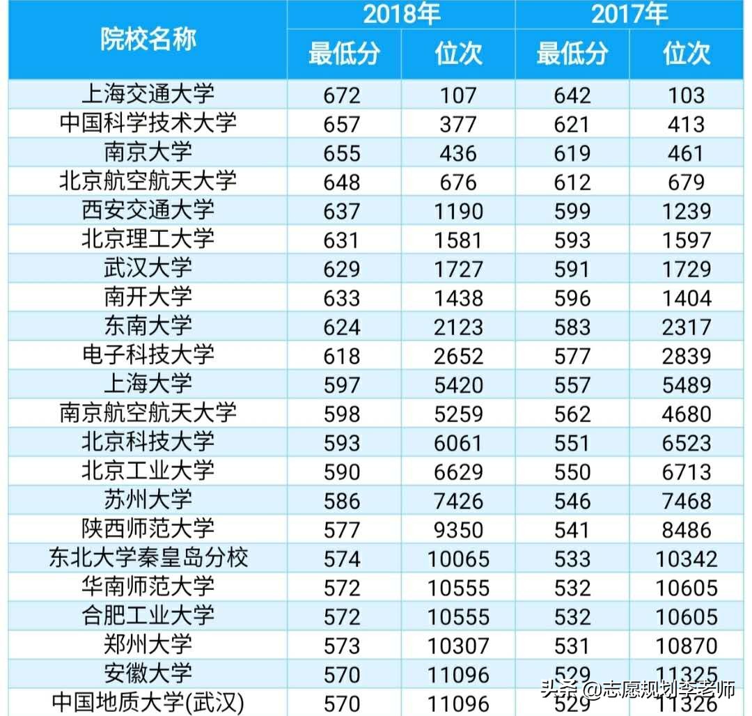 不会填高考志愿？手把手教你，3分钟就可学会！赶快收藏吧