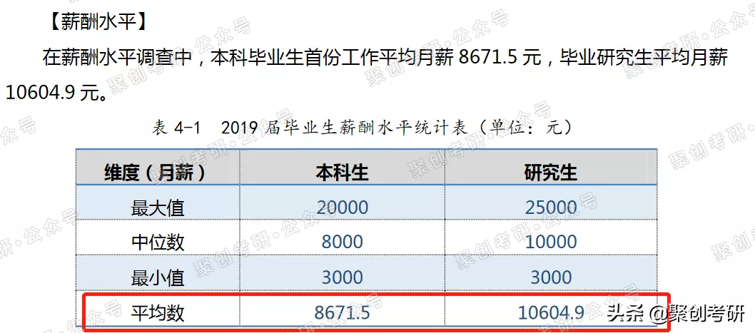 985有没有好考的学校专业？厦大这个专业是低分上985的好机会