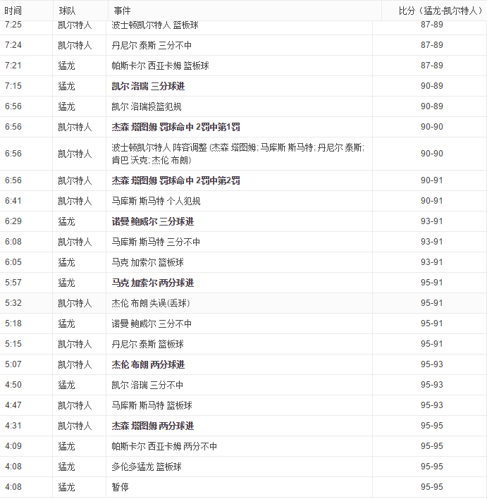 手机看篮球比赛多少流量(NBA季后赛直播观看方式，视频直播和文字直播随心看)