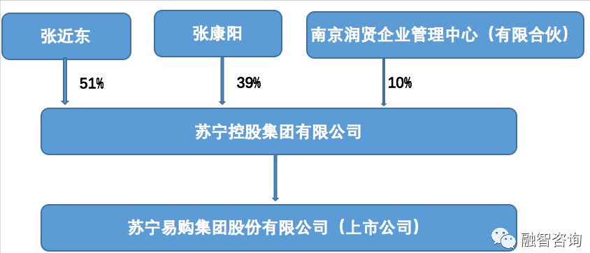 解读华为公司的股权架构设计