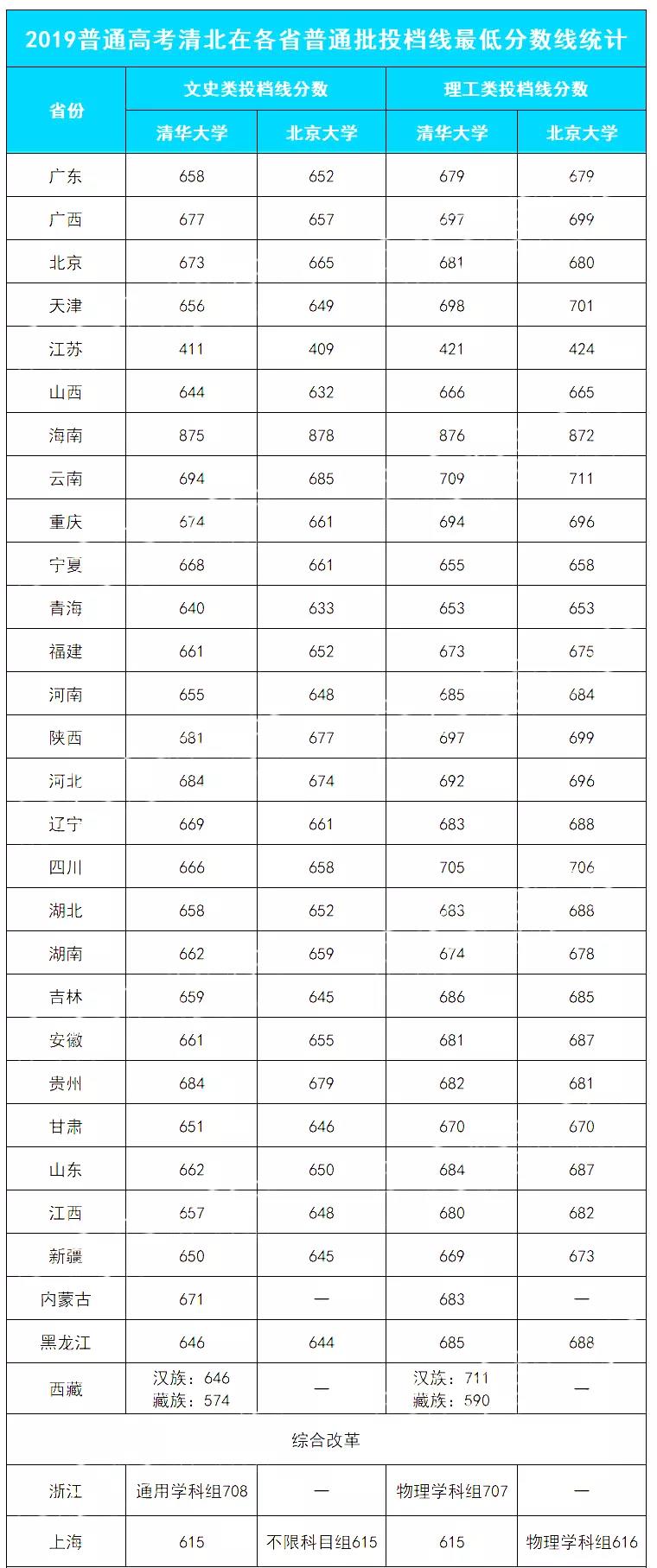 2020河北衡水中学高考喜报公布，700分都悬？考上清北究竟有多难