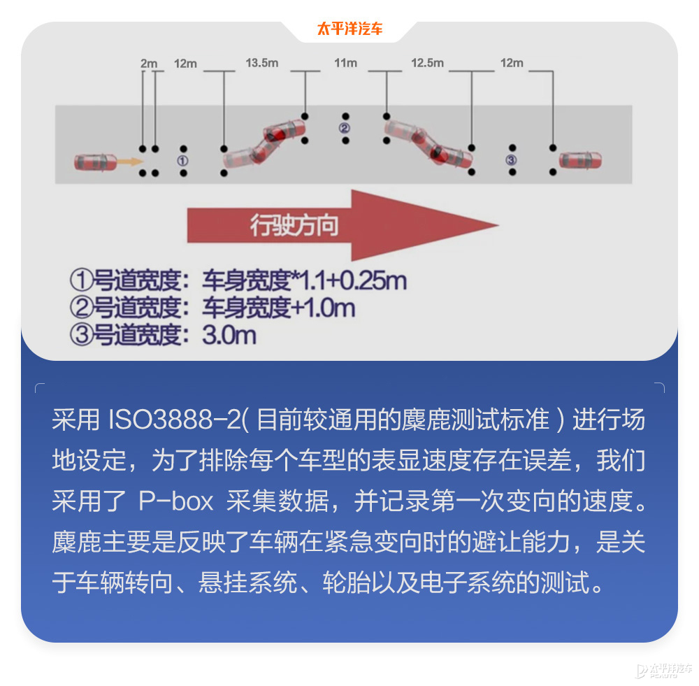 魔鬼测试特斯拉Model 3，这性能居然比奔驰S级还要强？