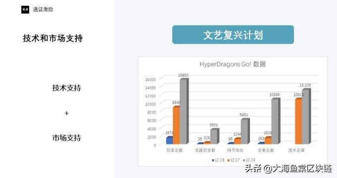 从《本体新激励计划》看本体构建dapp超级生态