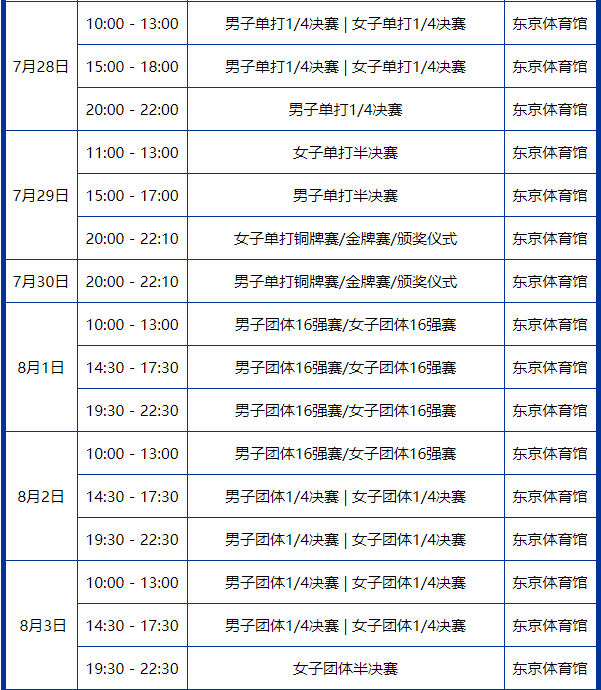 东京奥运会的乒乓球有哪些项目(奥运会乒乓球共设有几个比赛项目？7月27日东京奥运会乒乓球中国队赛程)