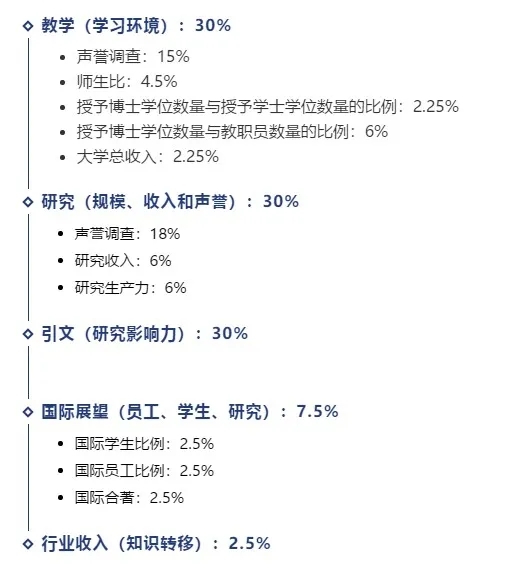 重磅！2021年泰晤士高等教育世界大学排名发布