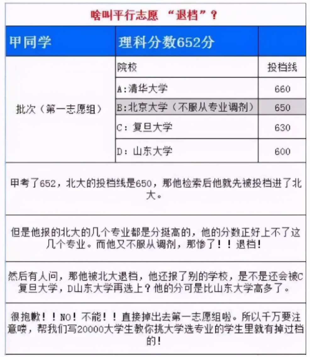 2021高考志愿填报指南：“服从调剂”的利与弊，提前了解少吃亏