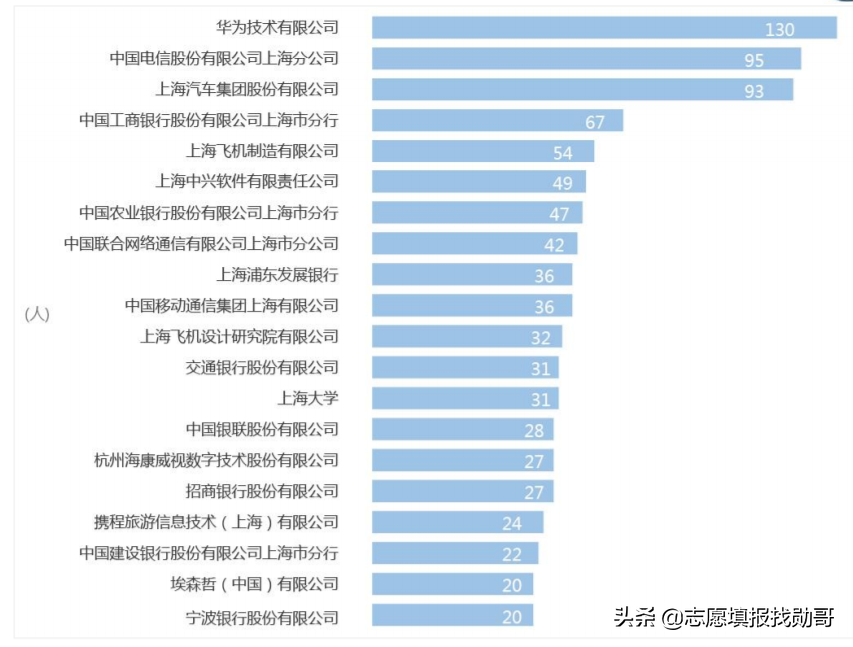 上海这所大学常被人“忽略”，明明是211，但很多人都“没印象”