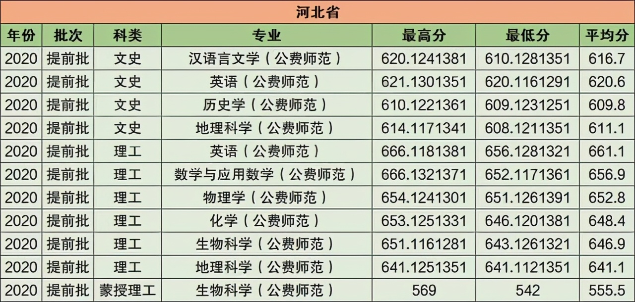 华中师范大学2021年在江苏普通本科招生计划公布！附去年录取分