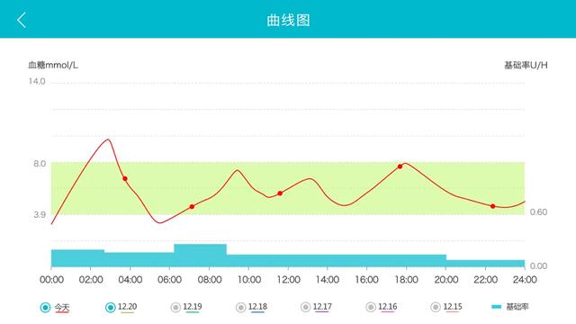 血糖高10年了，下肢麻、疼、凉，我该怎么办？