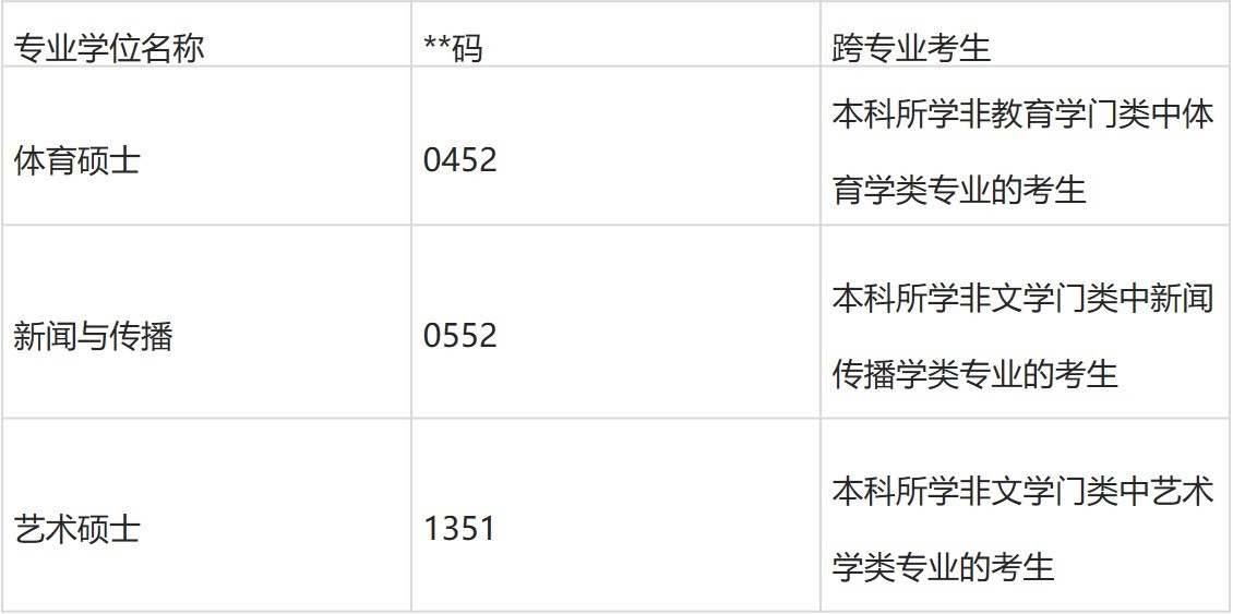 2019年北京体育大学硕士研究生招生简章丨19考研