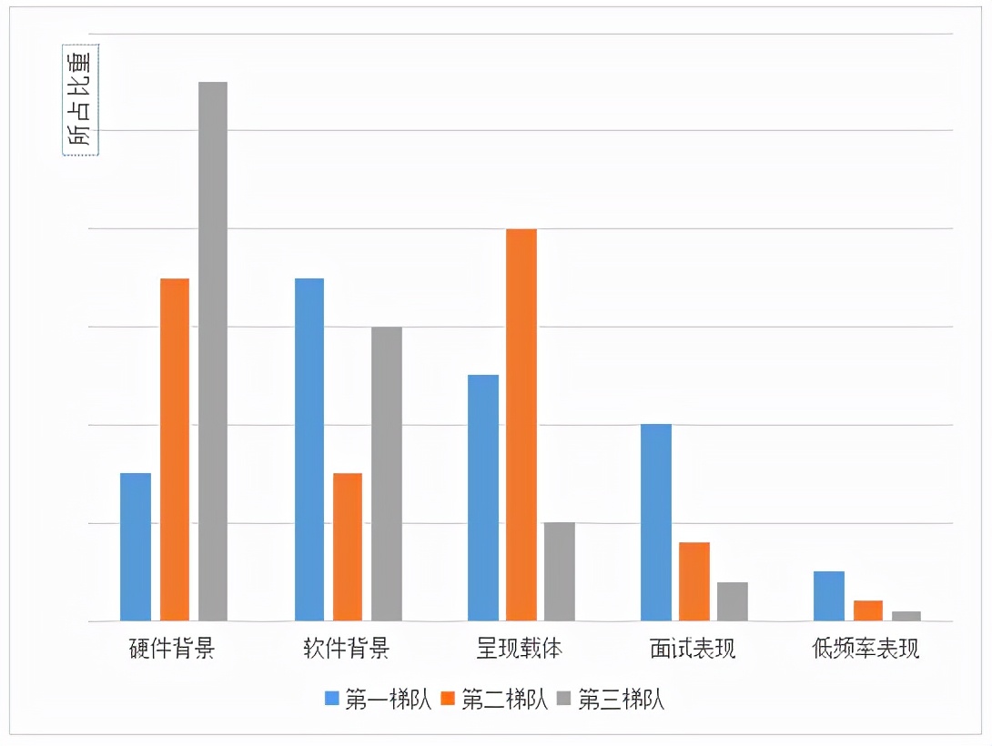 考香港大学研究生需要哪些准备？具体流程是怎么样的？