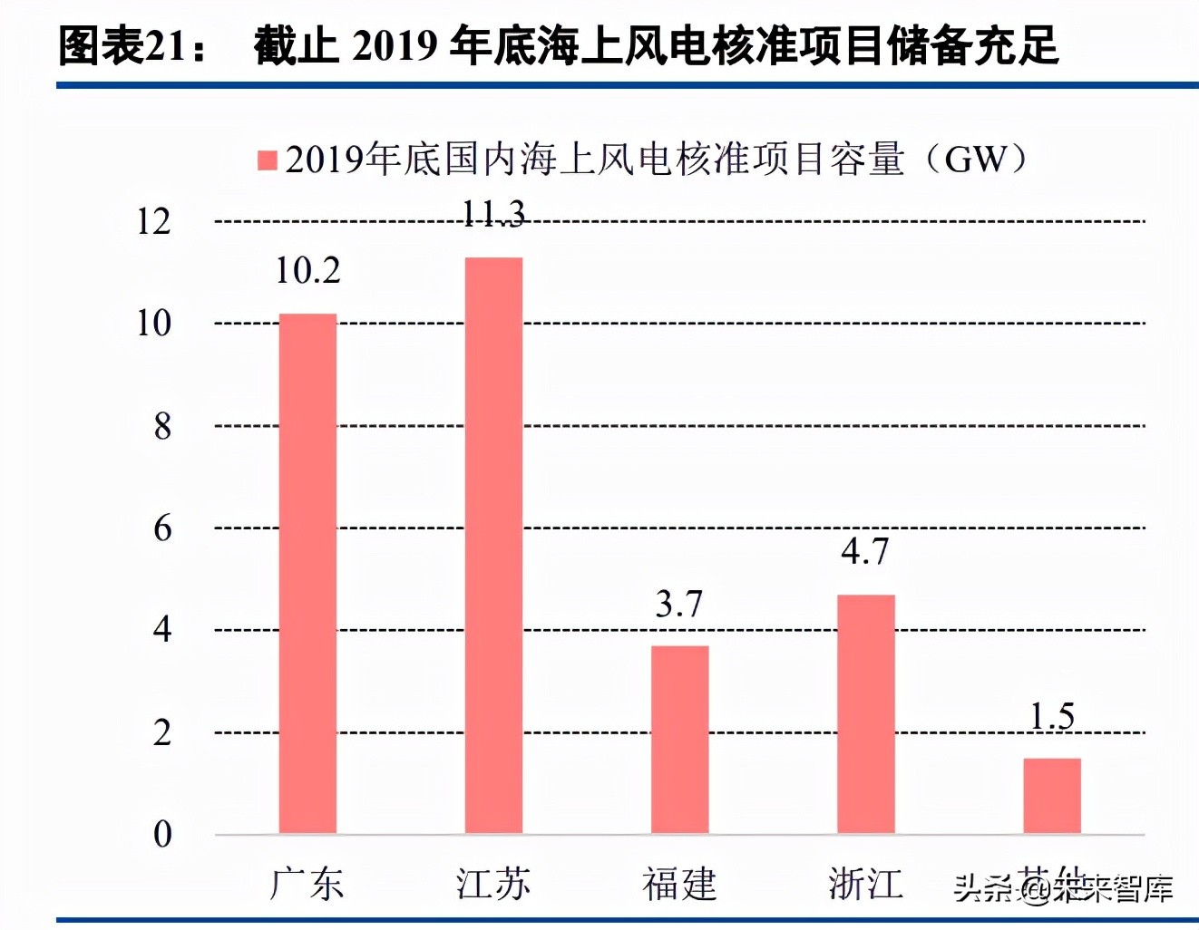 玻璃纤维产业研究：掘金双碳政策的风电纱