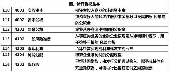 会计应人手一份！2020最新最全会计科目汇总表，收好工作不出错