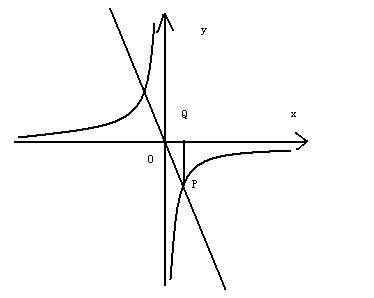 y=根号x-1的图像图片