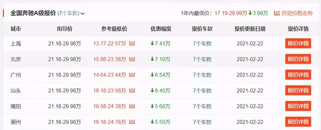 最高降10万，北京奔驰6款主力车型优惠大，你会选择入手哪台？