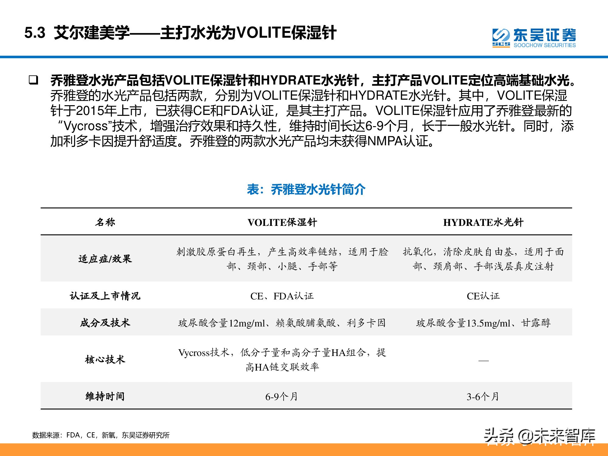 医美行业深度研究报告：进击的水光针