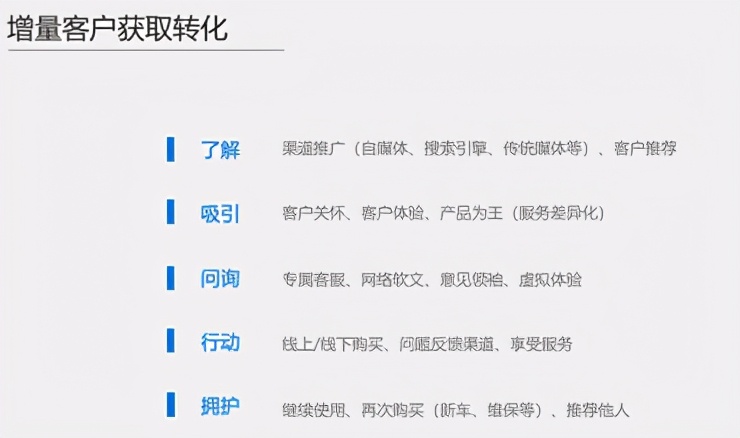 数字转型 | 浅析4S店的数字化生存