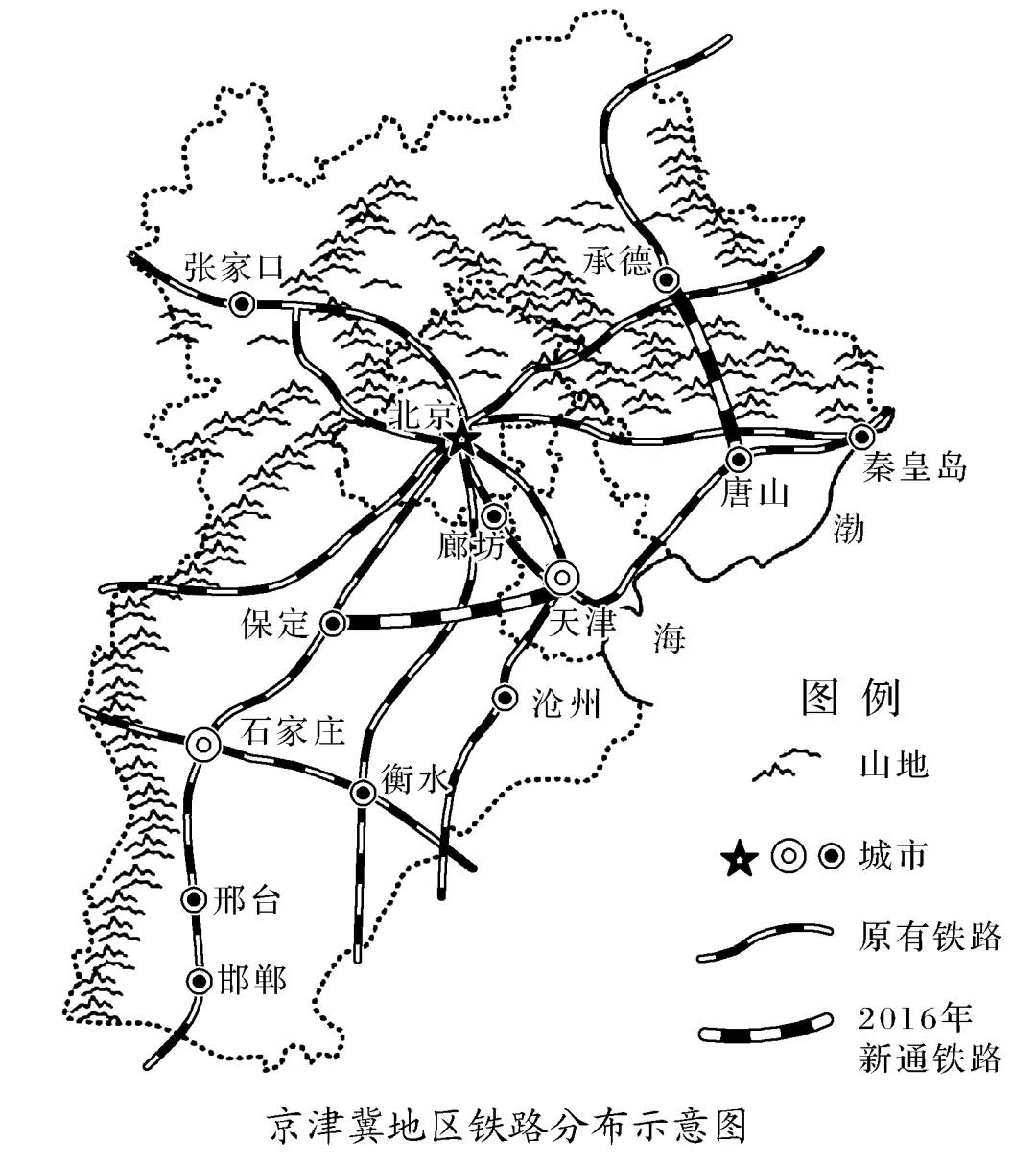 高考地理综合题规范答题指导——意义作用类