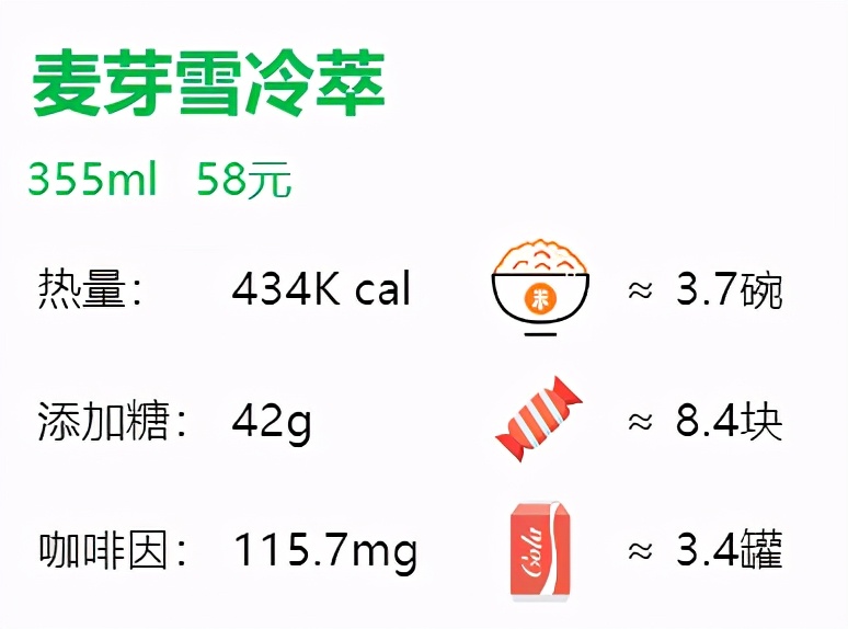 星巴克咖啡苦度排行（28款星巴克咖啡单品评测）
