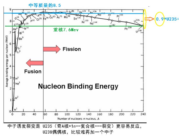 原子核大小（原子核中有最强大的强作用力）