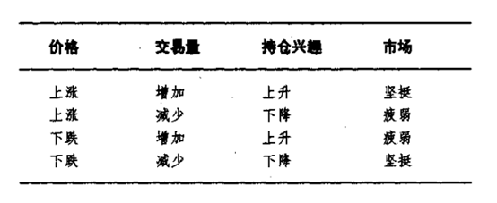 从持仓兴趣看，油市存在一个套利机会