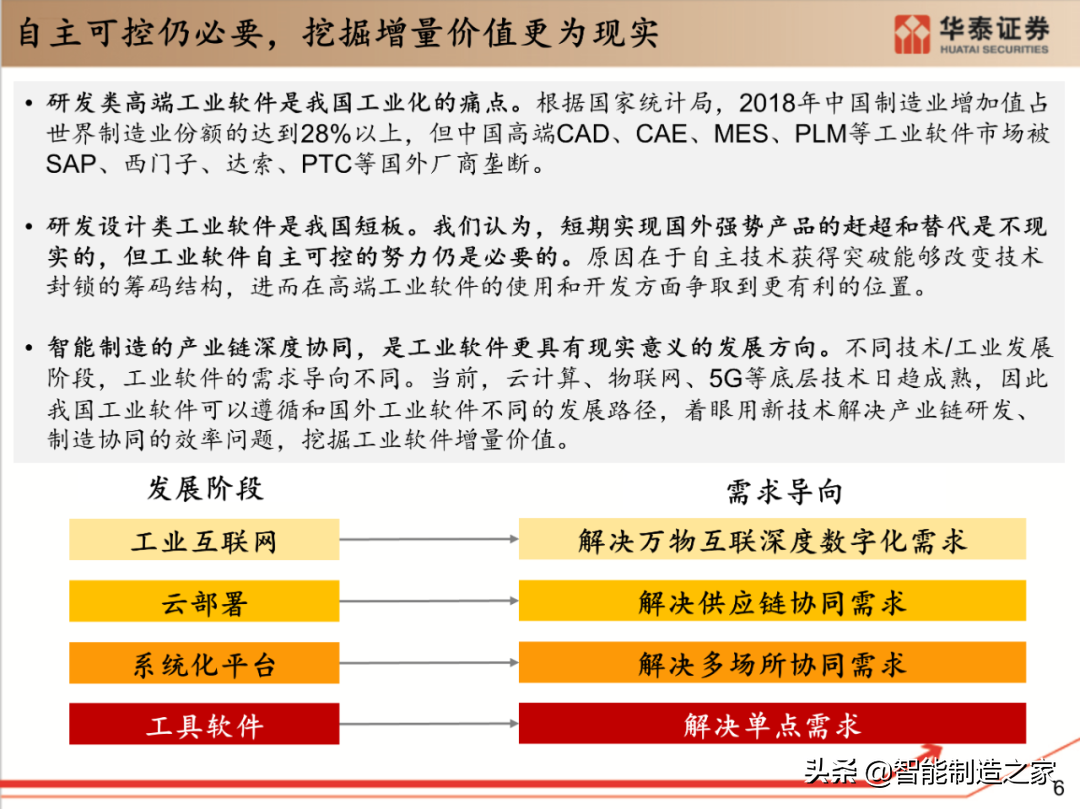 工业软件行业深度报告：132页深度剖析全球工业软件