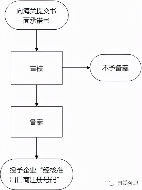 RCEP早知道 | 经核准出口商政策解读