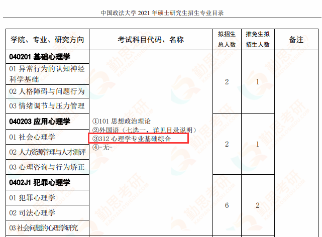 2021年中国政法大学心理学考研变成312统考啦（院校介绍）