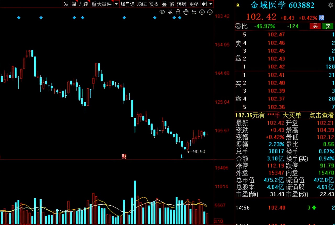 北向资金持股过节！31只绩优低估值股获“聪明资金”增仓比例居前