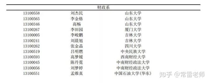 入营名单丨2019年南开大学经济学院