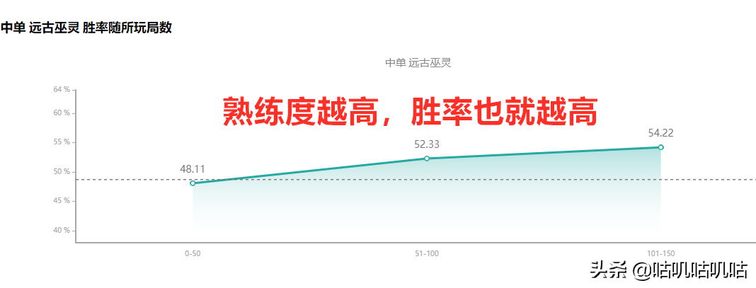 LOL：中单冷门英雄，泽拉斯稳定上分攻略