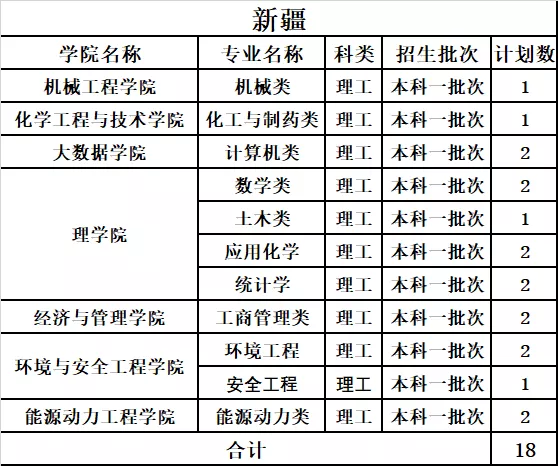 中北大学2019年分省分专业录取分数及统计总览及2020年招生计划