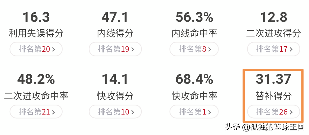 为什么nba76人队没有崛起(剖析：东部第六，前进路途举步维艰，是什么原因让76人淡出视野？)