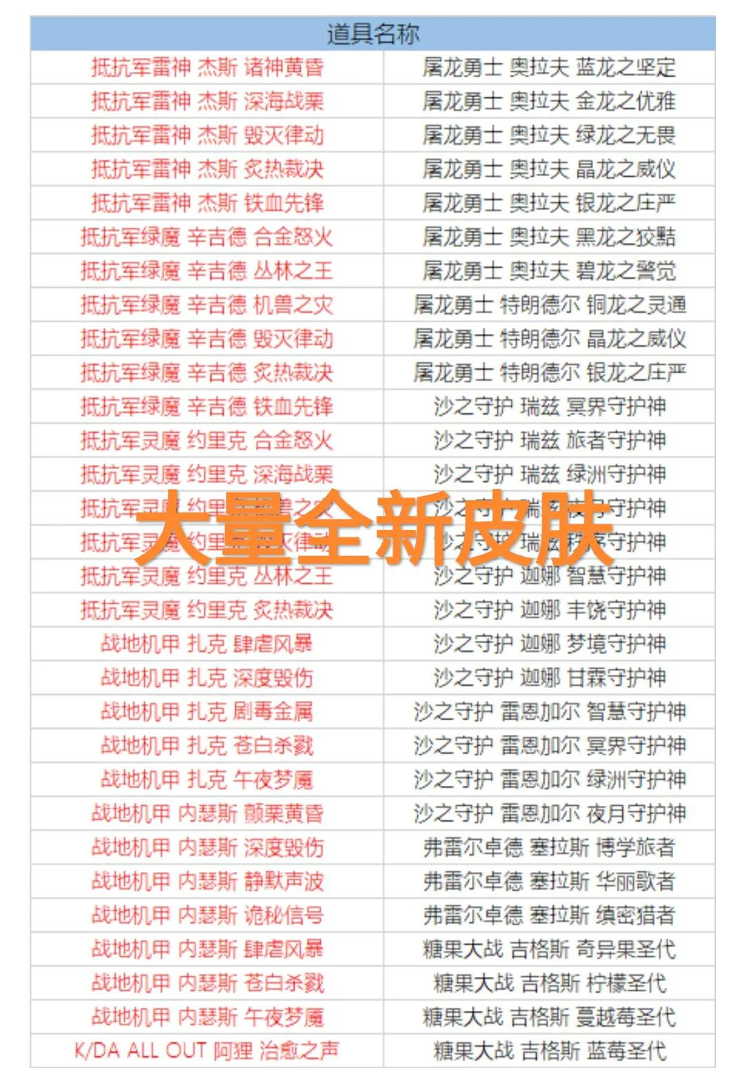 LOL蓝色精粹商店开启！“92款Q版图标204个新皮肤，老马良心了”