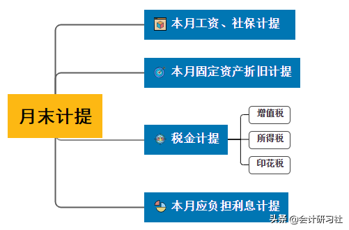 会计结转（老会计不会告诉你）