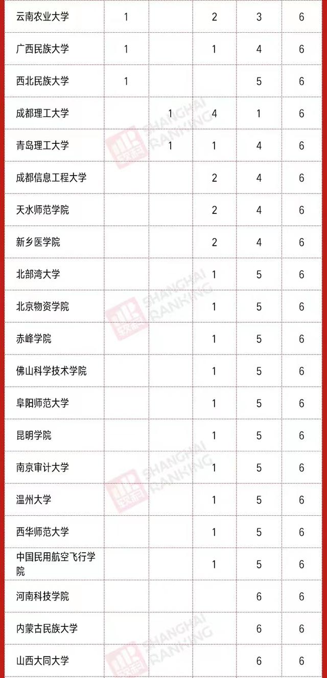 2020高校新增硕、博点数量排名：南昌大学第3，河南科技大学亮眼