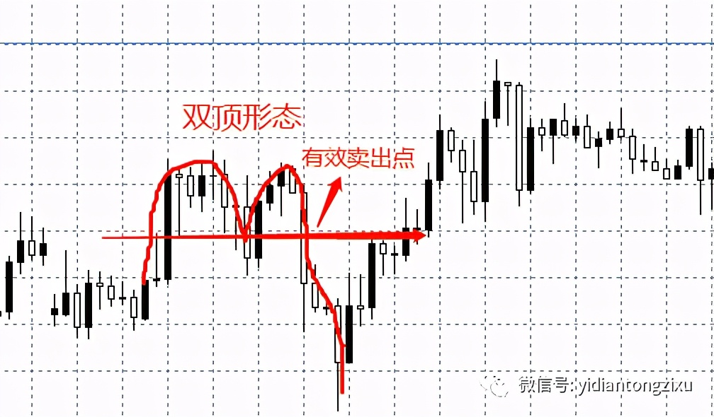 在震荡中怎么做才能盈利