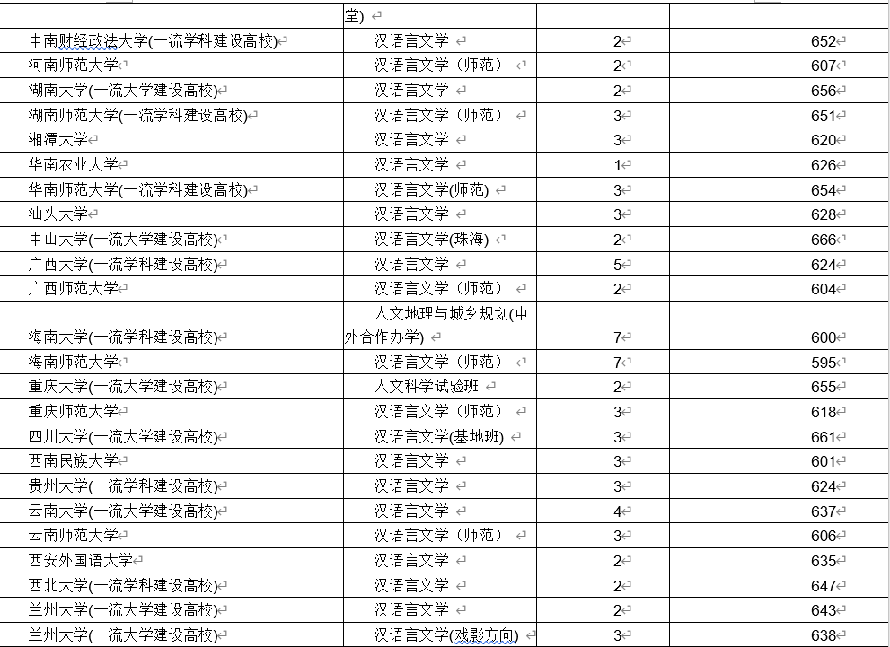 汉语言文学专业最全解读