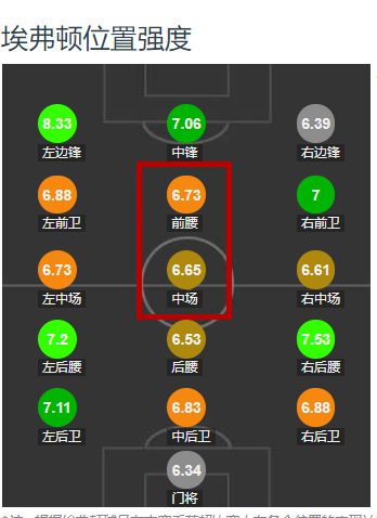 世界杯为什么j罗没上(客观评价J罗实力，可他难回巅峰：世界杯射手王是开始，也是结束)