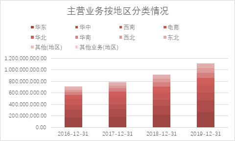 甘源食品：爆款单品“蟹黄味瓜子仁”，如何撑起80倍PE？