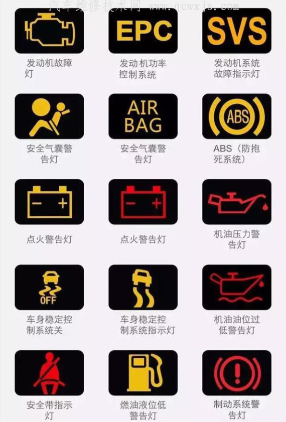 汽车仪表图解大全（新老司机都需要）