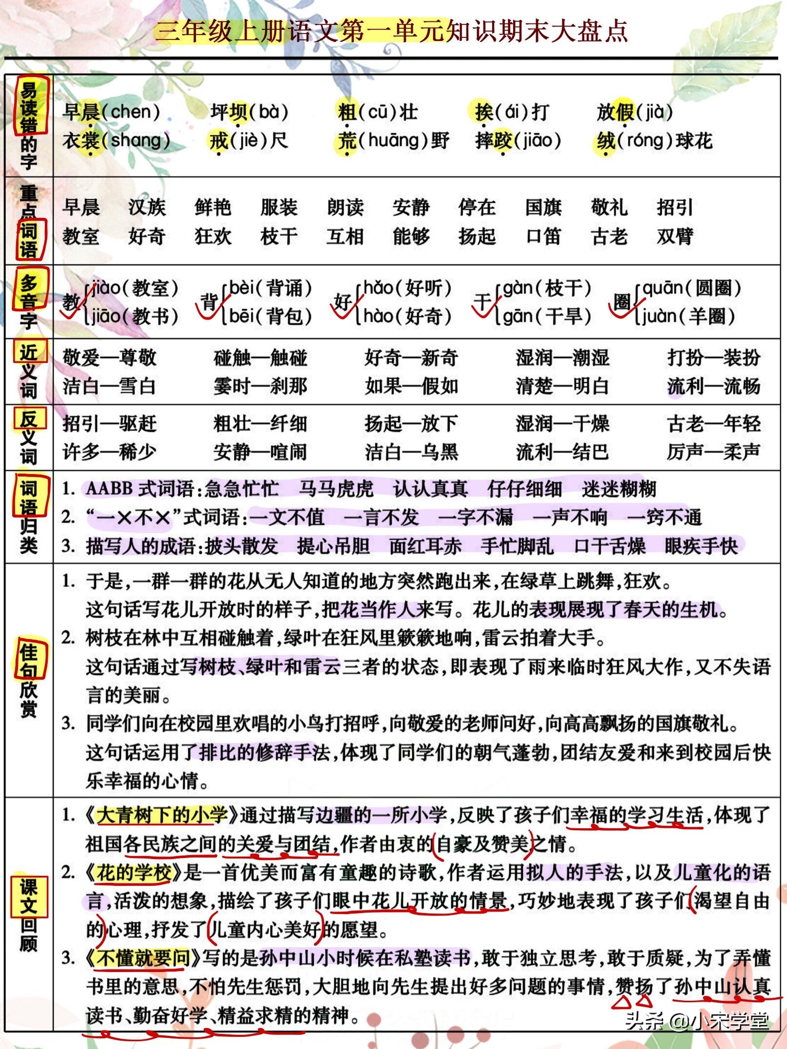 三年级上语文1-8单元期末大盘点，附必背古诗+句式总结，学霸推荐