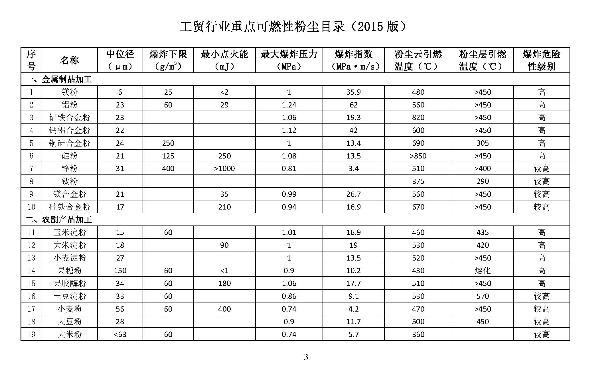 比TNT威力强8倍！铝粉爆炸究竟有多厉害？更可怕的是二次爆炸