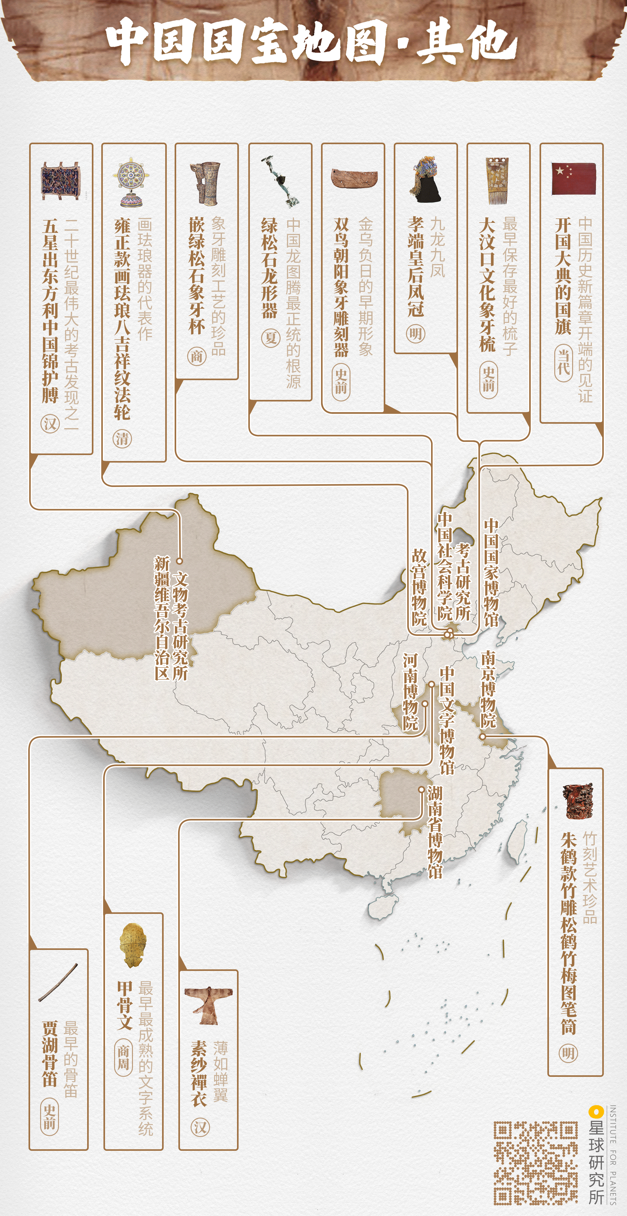 来了！中国国宝地图