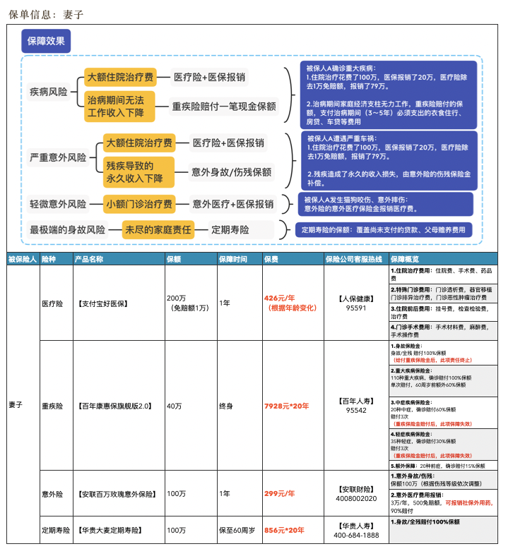 最懂保险的券商老司机｜教你规划家庭资产