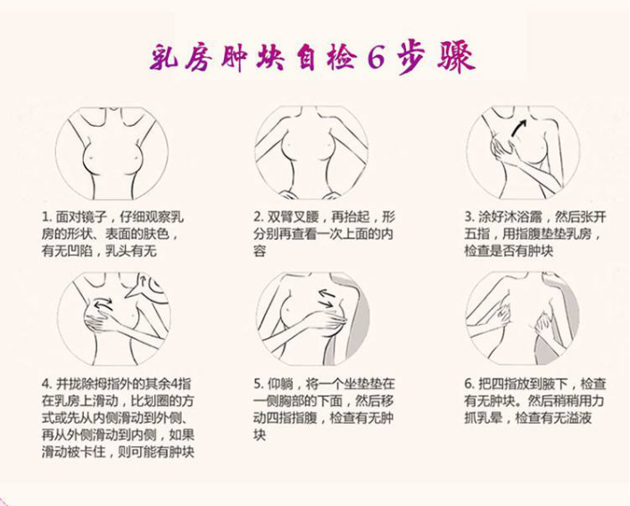 得了乳腺结节怎么办？会恶变吗？需要做手术切除吗？